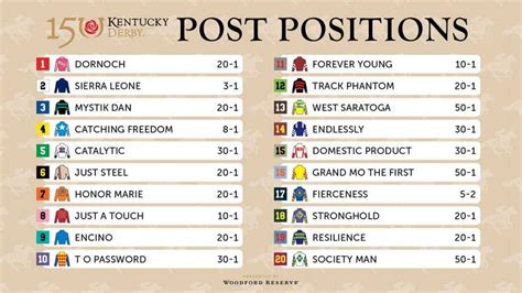 kentucky derby 2017 odds|Kentucky Derby 2017 updated live odds, contenders, post positions.